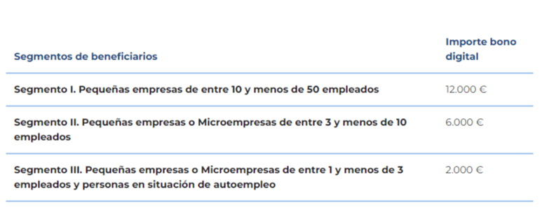 kit-digital-odoo-2