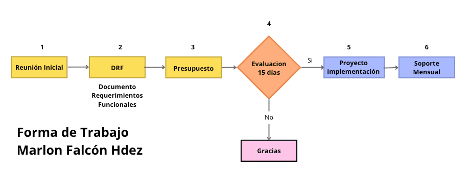 contratar-servicios-odoo