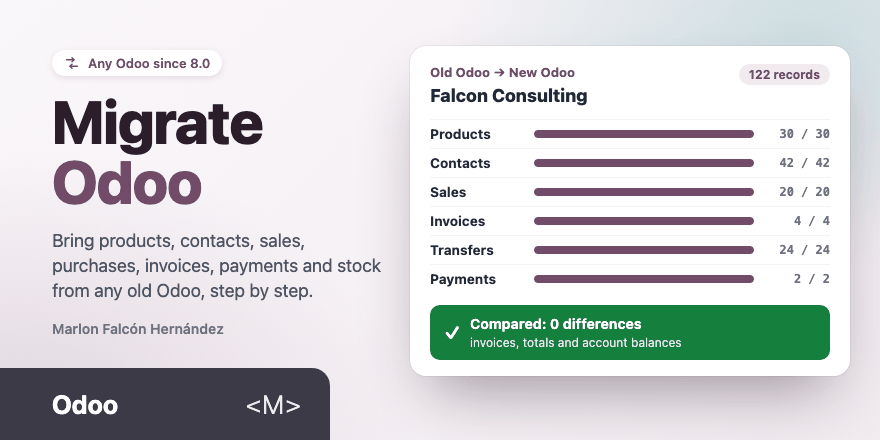 Portada de Odoo Database Migration Tool MFH