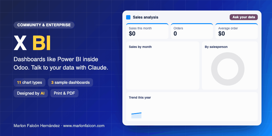 Portada de Business Intelligence (BI) Analytics MFH